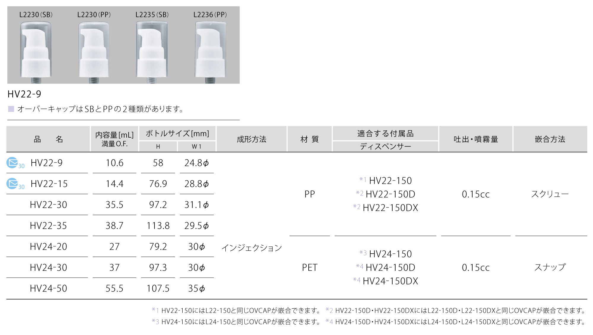 HV22-9 製品情報 | 化粧品容器の製造・販売・OEMなら株式会社グラセル